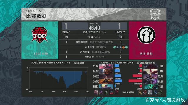 形成低位单